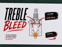TREBLE BLEED INSERIBILE: come funziona e come cablarlo?